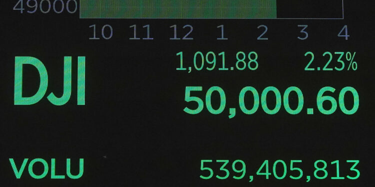 Dow Jones: Για πρώτη φορά στην ιστορία του ξεπέρασε τις 50.000 μονάδες