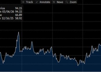 Κρίση στην αγορά ενέργειας: Ώρα με την ώρα αλλάζουν οι διεθνείς τιμές πετρελαίου