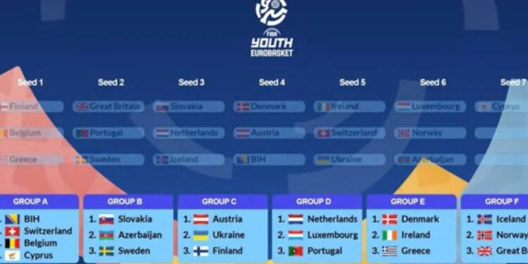 Εθνική Κορασίδων: Στα Ιωάννινα δύο όμιλοι του Ευρωμπάσκετ U16 - www.ertsports.gr