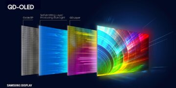 QD-OLED monitor LG Samsung Display