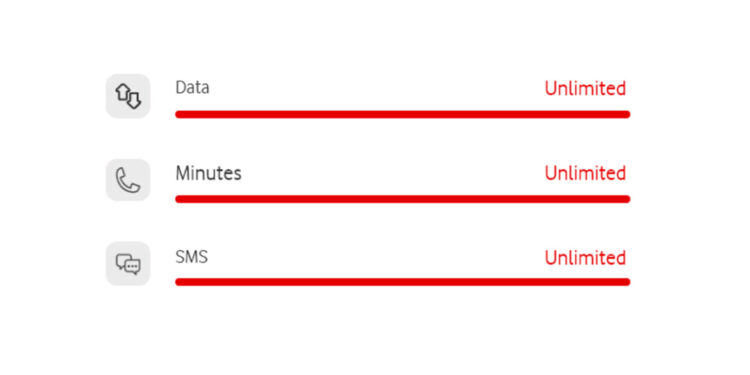 Vodafone Try and Buy &delta;&omega;&rho;&epsilon;ά&nu; Unlimited