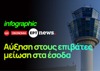 Infographic: Αύξηση στους επιβάτες μείωση στα έσοδα στο «Ελ. Βενιζέλος»