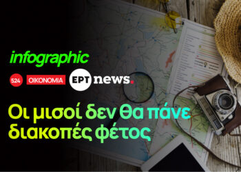 Infographic: Οι μισοί πολίτες δεν θα πάνε διακοπές φέτος