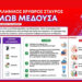 Καλοκαίρι με ασφάλεια: Τι να κάνετε αν σας τσιμπήσει μωβ μέδουσα