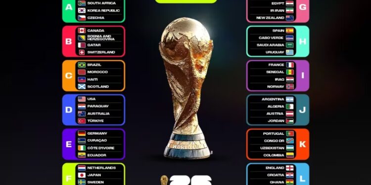 Παγκόσμιο Κύπελλο 2026 – 5ος όμιλος - www.ertsports.gr