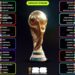 Παγκόσμιο Κύπελλο 2026 – 5ος όμιλος - www.ertsports.gr
