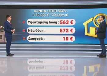 Ακριβότερες οι δόσεις των στεγαστικών λόγω της αύξησης των επιτοκίων