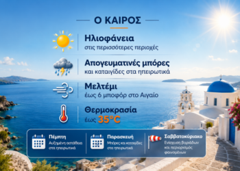 Καιρός: Επιμένει η αστάθεια στα ηπειρωτικά – Μελτέμι στο Αιγαίο και άνοδος της θερμοκρασίας  – Πρόγνωση από την Α. Τυράσκη