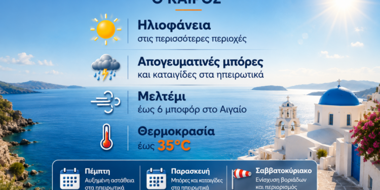 Καιρός: Επιμένει η αστάθεια στα ηπειρωτικά – Μελτέμι στο Αιγαίο και άνοδος της θερμοκρασίας – Πρόγνωση από την Α. Τυράσκη