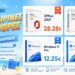Αποκτήστε Office 2024 Pro με 16,99€ και Windows 11 Pro με 12,25€