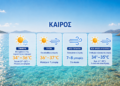 Καιρός: Επιστρέφει η ζέστη – Ενισχύεται το μελτέμι με ριπές έως 8 μποφόρ – Πρόγνωση από την Αναστασία Τυράσκη