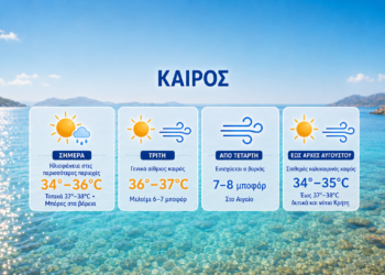 Καιρός: Επιστρέφει η ζέστη – Ενισχύεται το μελτέμι με ριπές έως 8 μποφόρ – Πρόγνωση από την Αναστασία Τυράσκη