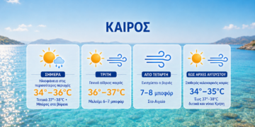 Καιρός: Επιστρέφει η ζέστη – Ενισχύεται το μελτέμι με ριπές έως 8 μποφόρ – Πρόγνωση από την Αναστασία Τυράσκη