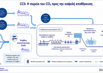 Στην τελική ευθεία η έναρξη γεωτρήσεων για αποθήκευση διοξειδίου του άνθρακα στον Πρίνο
