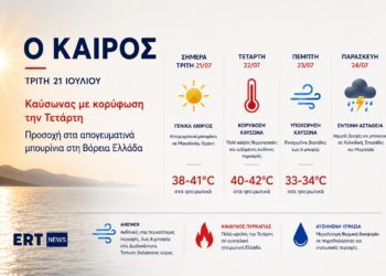 Καιρός: Στους 41°C ο υδράργυρος – Δύσκολο διήμερο πριν από την πτώση της θερμοκρασίας – Πρόγνωση από την Νικολέτα Ζιακοπούλου