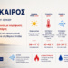 Καιρός: Στους 41°C ο υδράργυρος – Δύσκολο διήμερο πριν από την πτώση της θερμοκρασίας – Πρόγνωση από την Νικολέτα Ζιακοπούλου