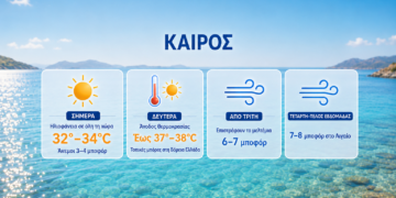 Καιρός: Ζέστη έως 38 βαθμούς τη Δευτέρα – Ισχυρά μελτέμια από την Τετάρτη – Πρόγνωση από την Αναστασία Τυράσκη
