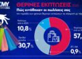 Αποτελέσματα Θερινών Εκπτώσεων 2026 – Η κατανάλωση επικεντρώθηκε στα απολύτως απαραίτητα