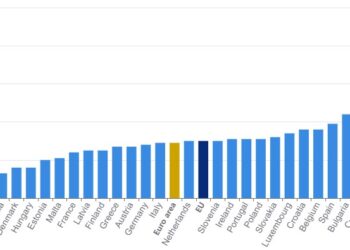 Κάτω από τον μέσο ευρωπαϊκό όρο ο πληθωρισμός στην Ελλάδα τον Ιούλιο