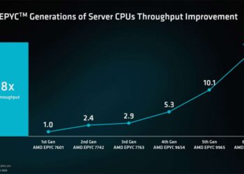 AMD Epyc