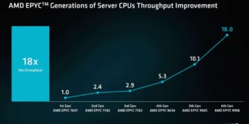 AMD Epyc