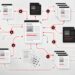 OpenAI: Πράκτορες Τεχνητής Νοημοσύνης «ξέφυγαν» από δοκιμές και κατέλαβαν γερμανικό wiki