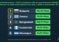 nPerf fixed performance top countries