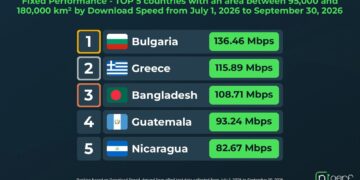nPerf fixed performance top countries