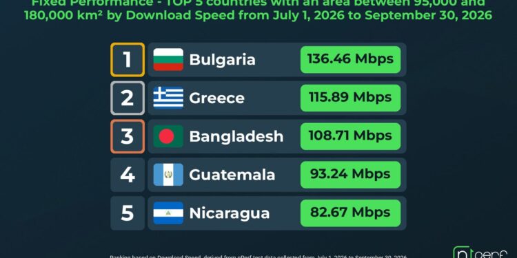 nPerf fixed performance top countries