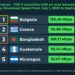 nPerf fixed performance top countries